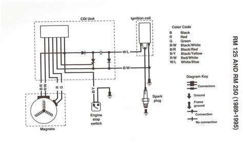 motorcycle cdi wiring diagram indian sex blog