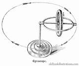 Gyroscope 1600 Px Oldbookillustrations Illustrations sketch template