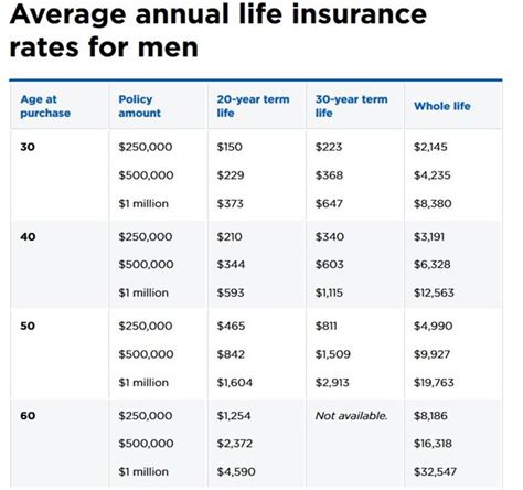 life insurance rate chart  age  xxx hot girl