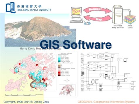 gis software powerpoint  id