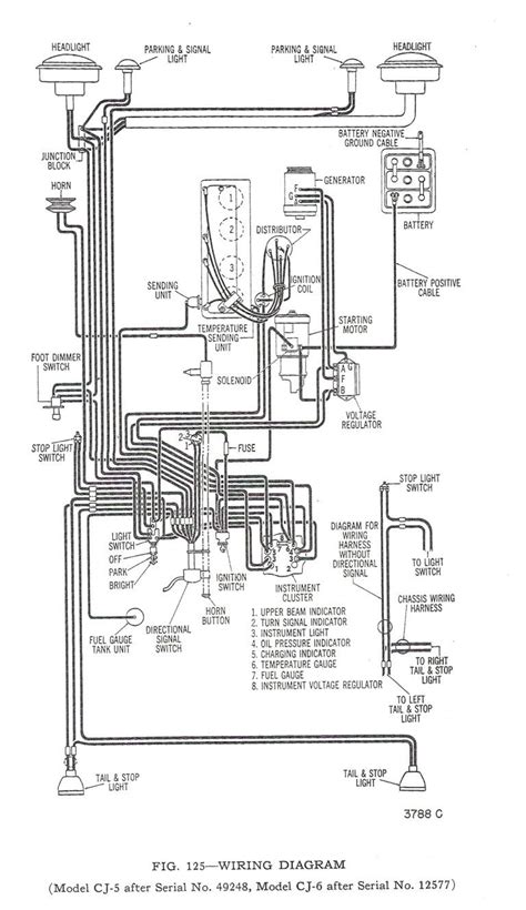 freightliner  chassis module diagram wiring diagram