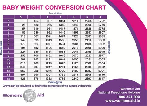 baby weight conversion chart convert grams lbs ozs reuse reborn