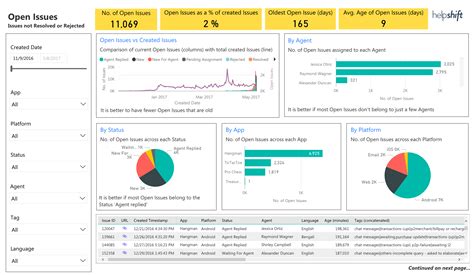 guide power bi reports overview helpshift knowledge base helpshift