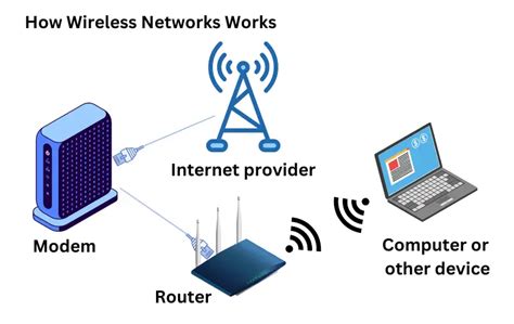 understanding wired  wireless networks  comprehensive guide
