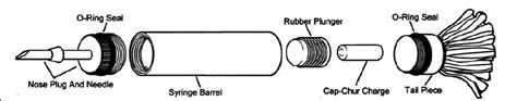 parts   dart  scientific diagram