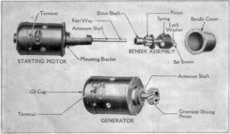 ford starter generator crankshift