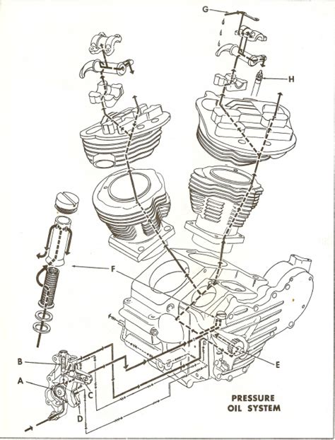 vintage harley davidson wiring diagrams diagrams auto wiring diagram