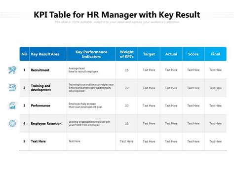 kpi table  hr manager  key result powerpoint  diagrams themes