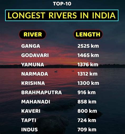 top  longest rivers  india