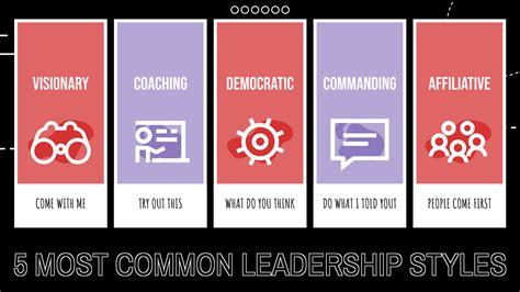 5 most common leadership styles strategic analysis 전략적 분석 template