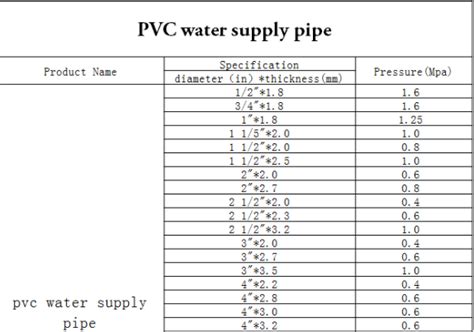 Rigid Pipes 12 Inch Pvc Drainage Pipe For Sewage System Buy Drainage