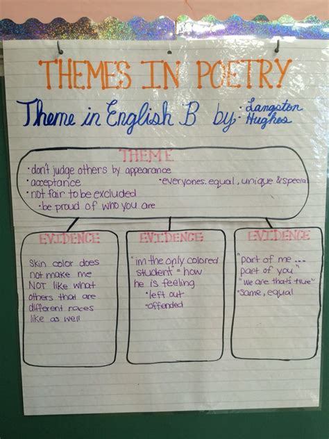 themes  poetry semantic web anchor chart chart information based