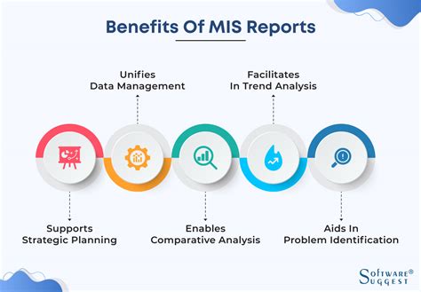 Mis Report What It Is And How To Prepare It In 2023