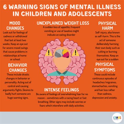 warning signs  mental illness  children  adolescents camhs professionals