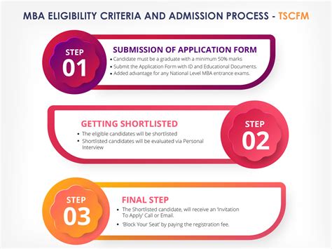 mba program overviewcertifications eligibility admission fees tscfm