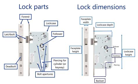 specification advice locks  latches