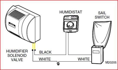 honeywell hea furnace humidifier wiring diagram wiring diagram