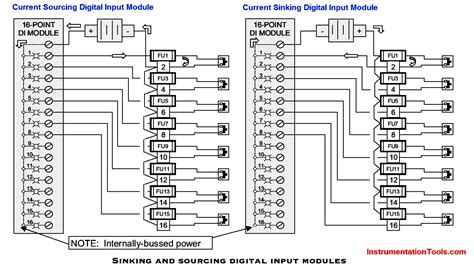 plc wiring diagrams plc digital signals wiring techniques