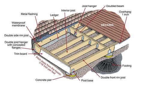 How To Build A Simple Deck Diy Deck Simple Deck Deck Building Plans