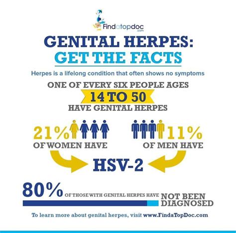 5 facts you never knew about genital herpes