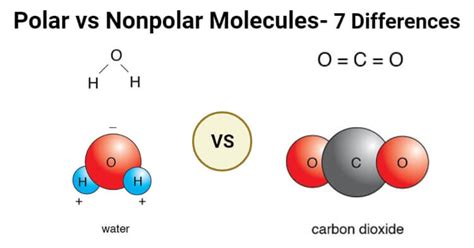 polar  nonpolar covalent bonds characteristics differences