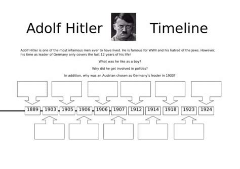 adolf hitler timeline worksheet