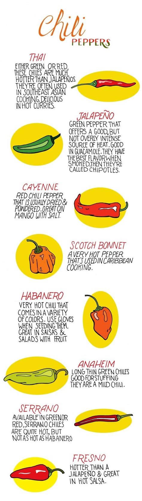 Top 10 Practical Uses For Hot Peppers