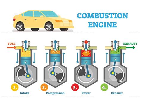 combustion engine technical vector illustration diagram  fuel intake compression explosion