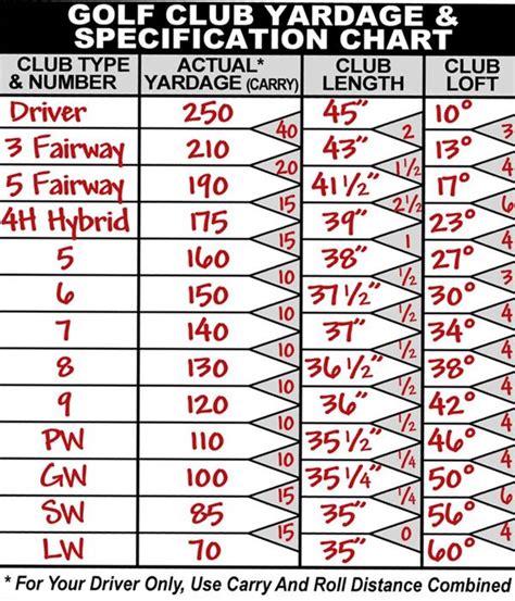 golf club yards chart