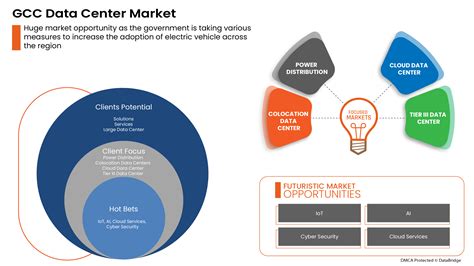 gcc data center market report industry trends  forecast