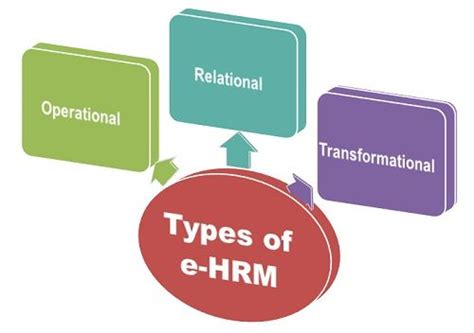 hrm definition  meaning business jargons