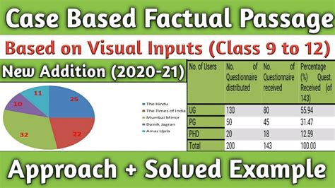 case based factual passage  statistical data  visual inputs