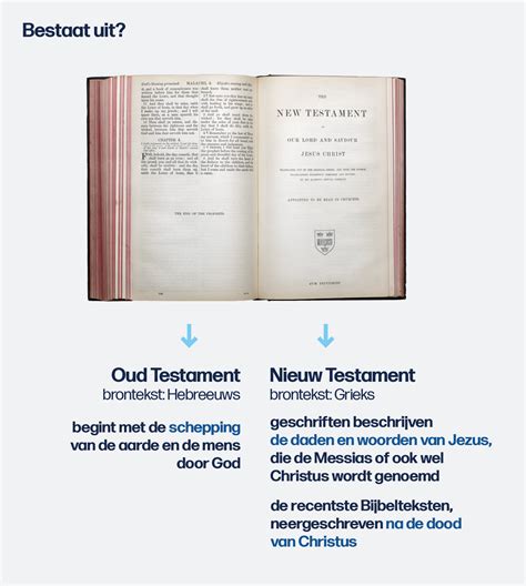 een nieuwe vertaling van de bijbel voor vlaanderen en nederland  jaar werk en