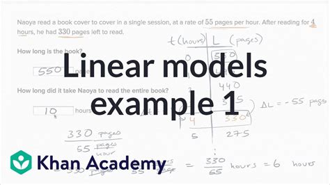 linear models   algebra  khan academy youtube
