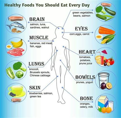 healthy foods healthy recipes health food healthy