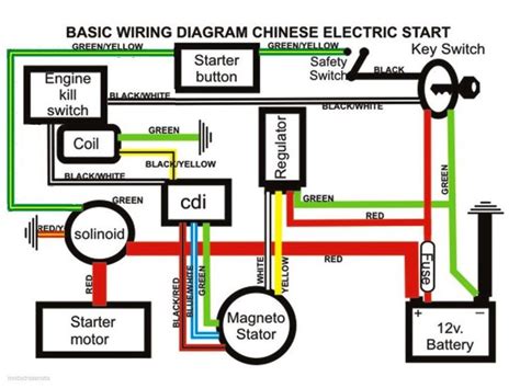 cc atv wiring diagram   chinese  diagrama de instalacion electrica diagrama de