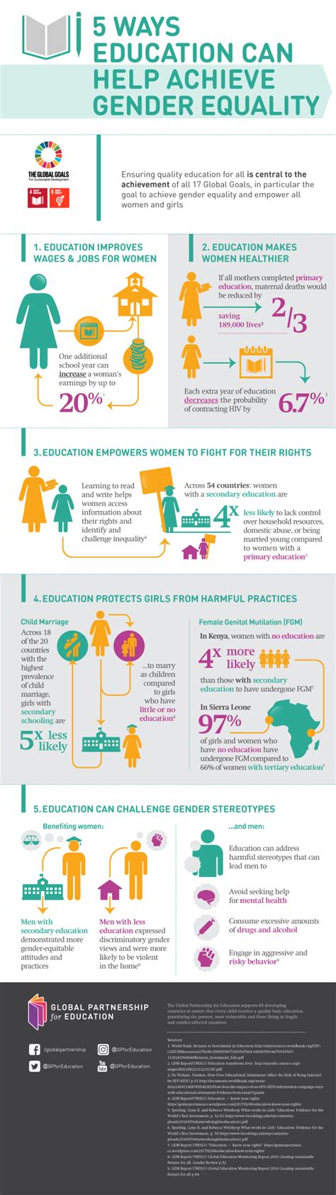 5 Ways Education Can Help Achieve Gender Equality Global Partnership