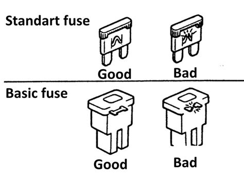 automotive fuse diagrams car boxinfo