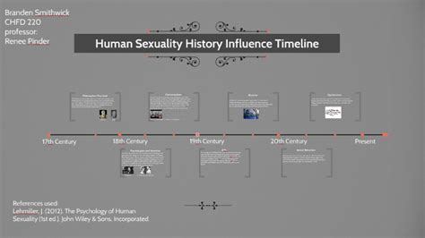 Sex Talk History Timeline By Branden Smithwick