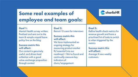 employee goal setting examples