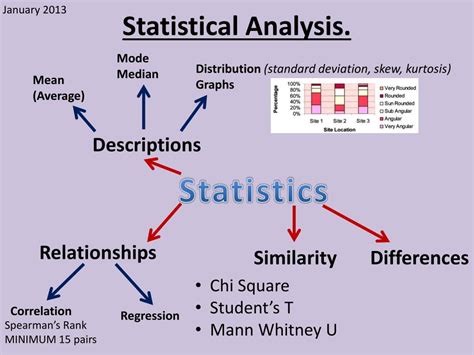 statistical analysis powerpoint    id