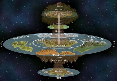 Nine Realms Of Norse Mythology All The Worlds Explained