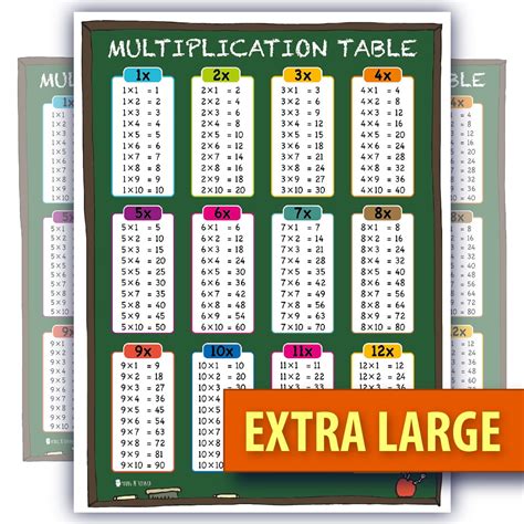 learning multiplication table tabs chart chalk fully laminated poster extra large jumbo
