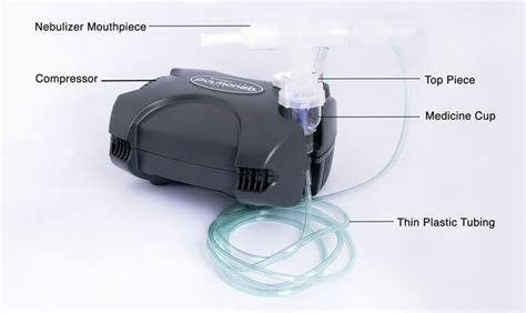 nebulizer kit breathe freely network