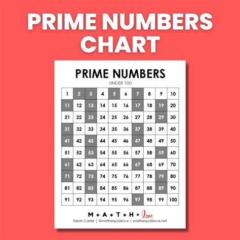 prime numbers chart    printable
