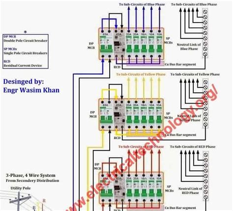 phase electrical wiring installation  home shashi electrical work