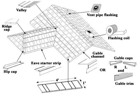 complex diagram  roof metal roof installation metal roof roof