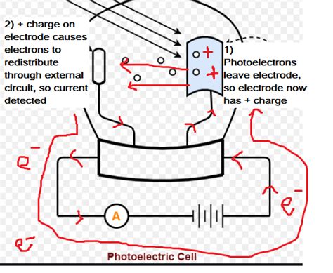 photons  current  produced  photoelectric cell physics stack exchange