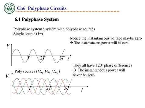 polyphase system  notations  single phase  wire