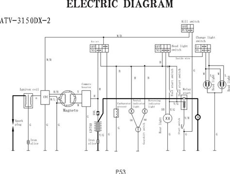 taotao wiring diagram   gambrco